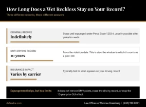 Infographic showing how long a wet reckless stays on your record: criminal record until expunged, DMV record 10 years, insurance varies